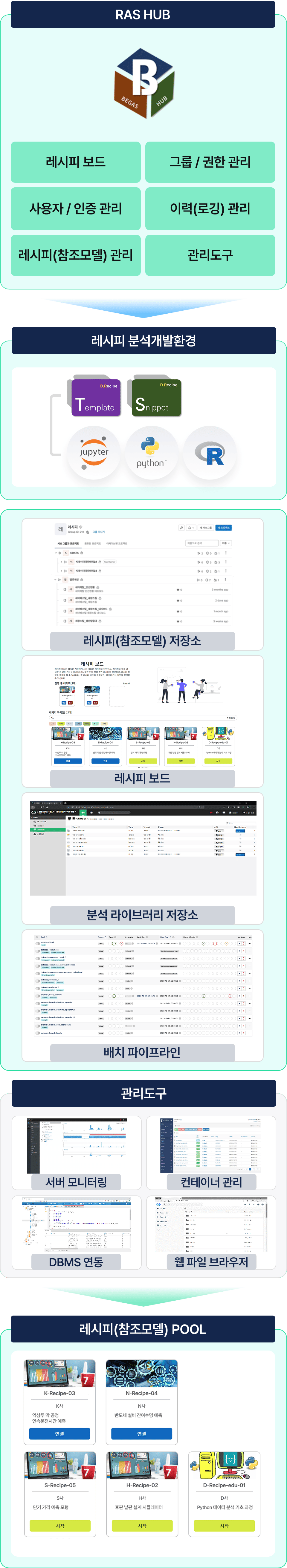 RAS 인프라 구성도