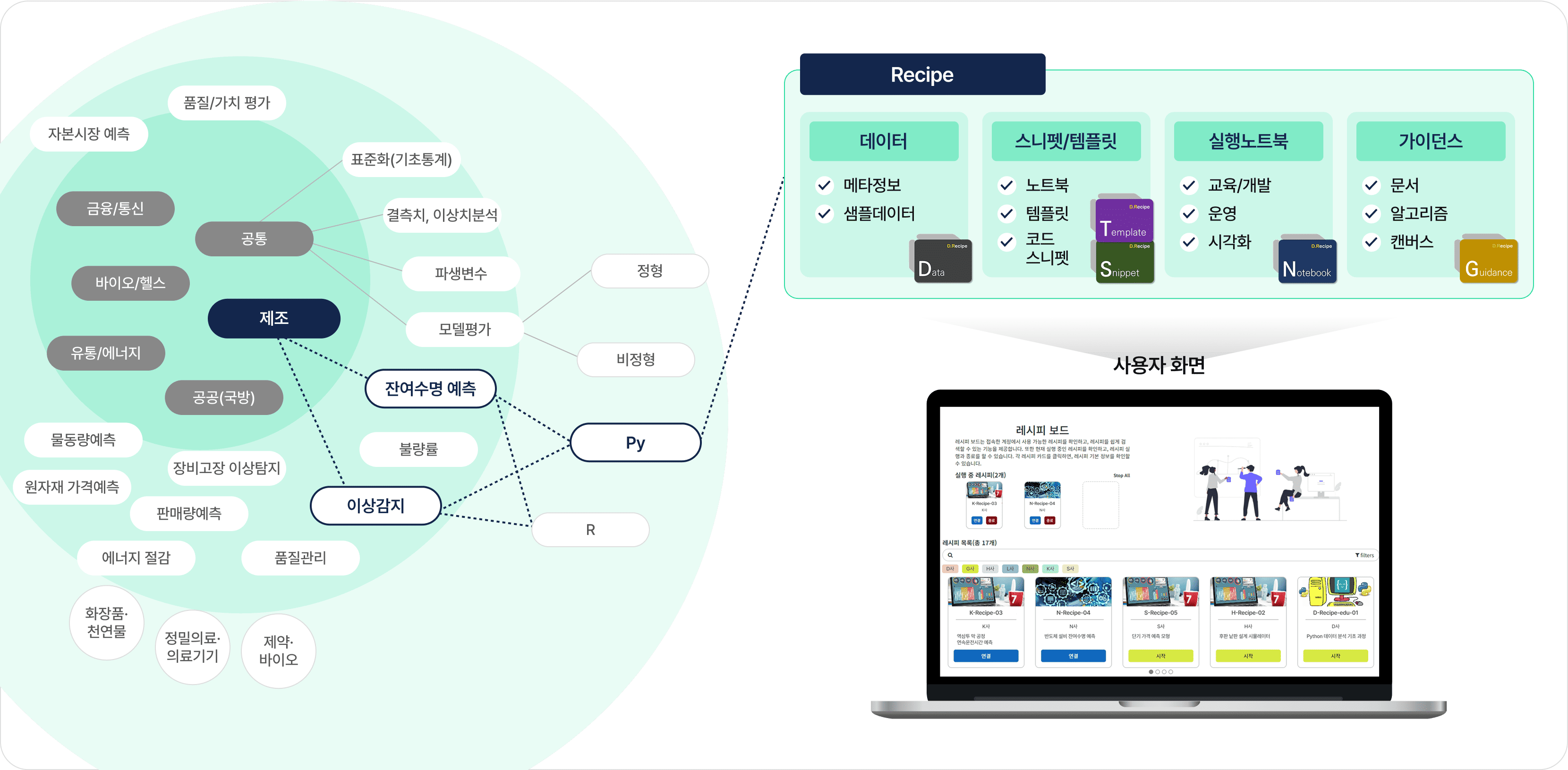 RAS의 RECIPE 구성도