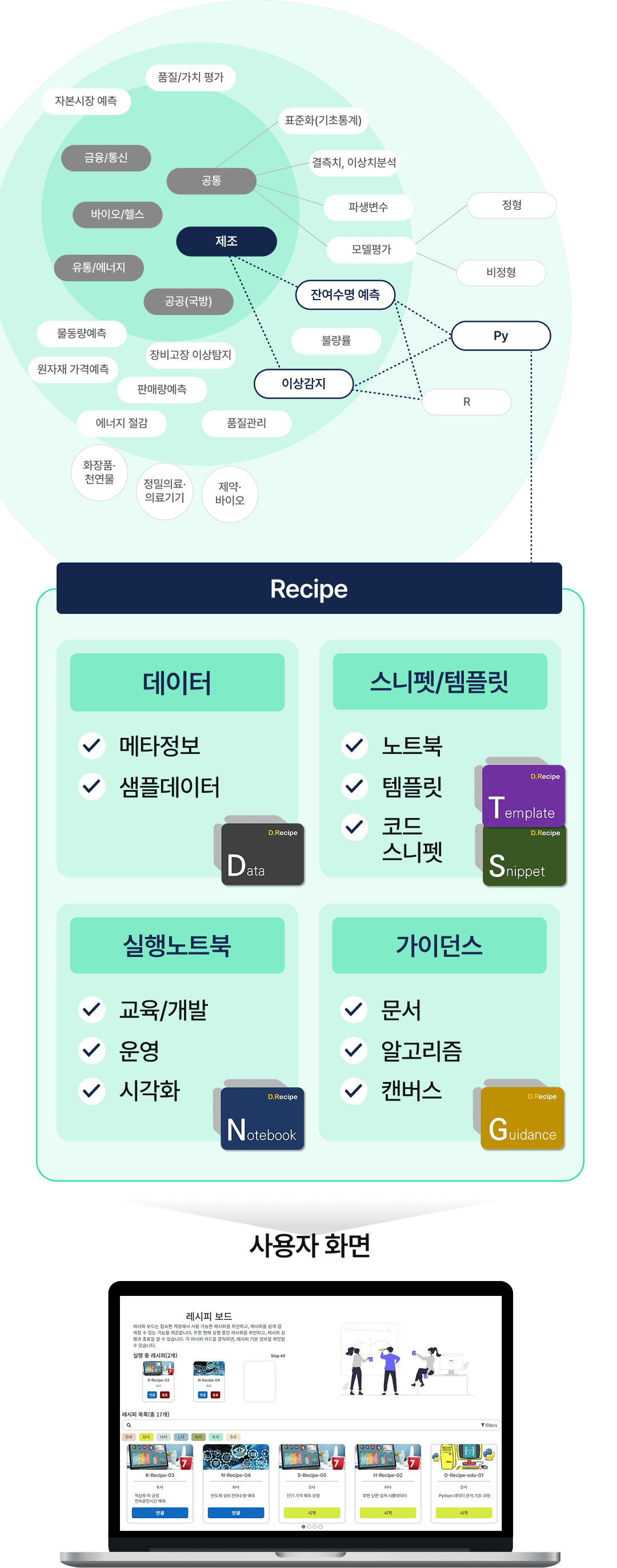 RAS의 RECIPE 구성도