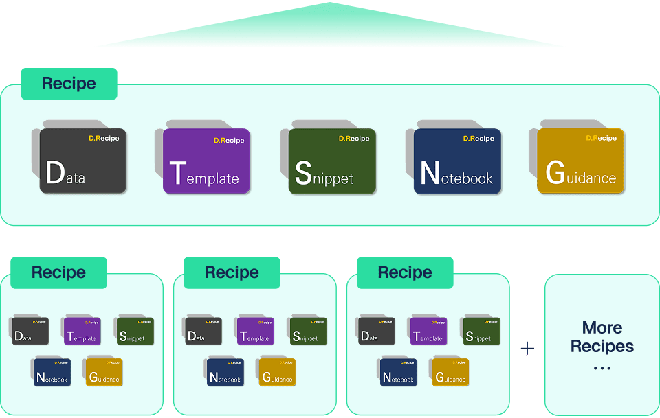 RAS Recipe